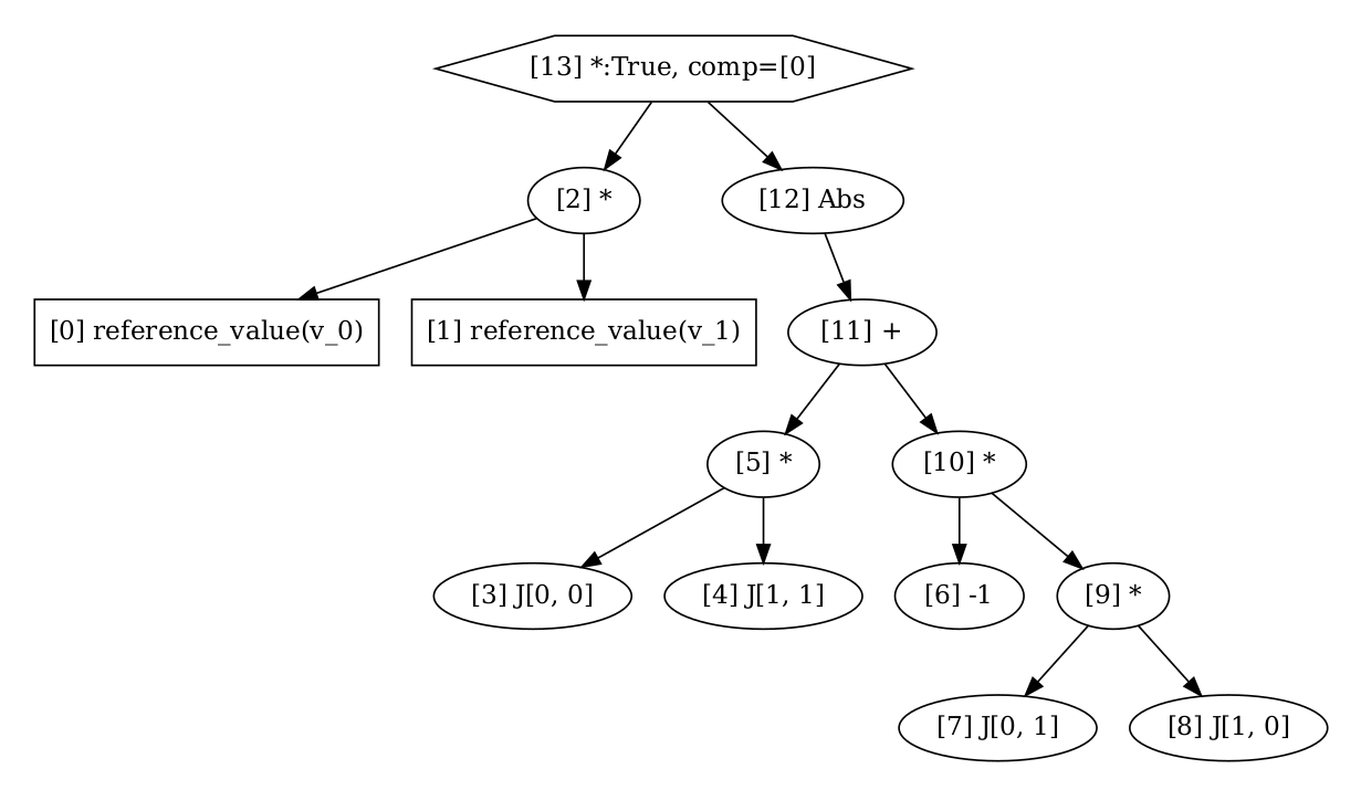 Bilinear graph