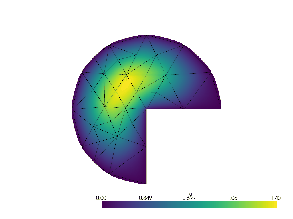 Adaptive mesh refinement with NetGen and DOLFINx