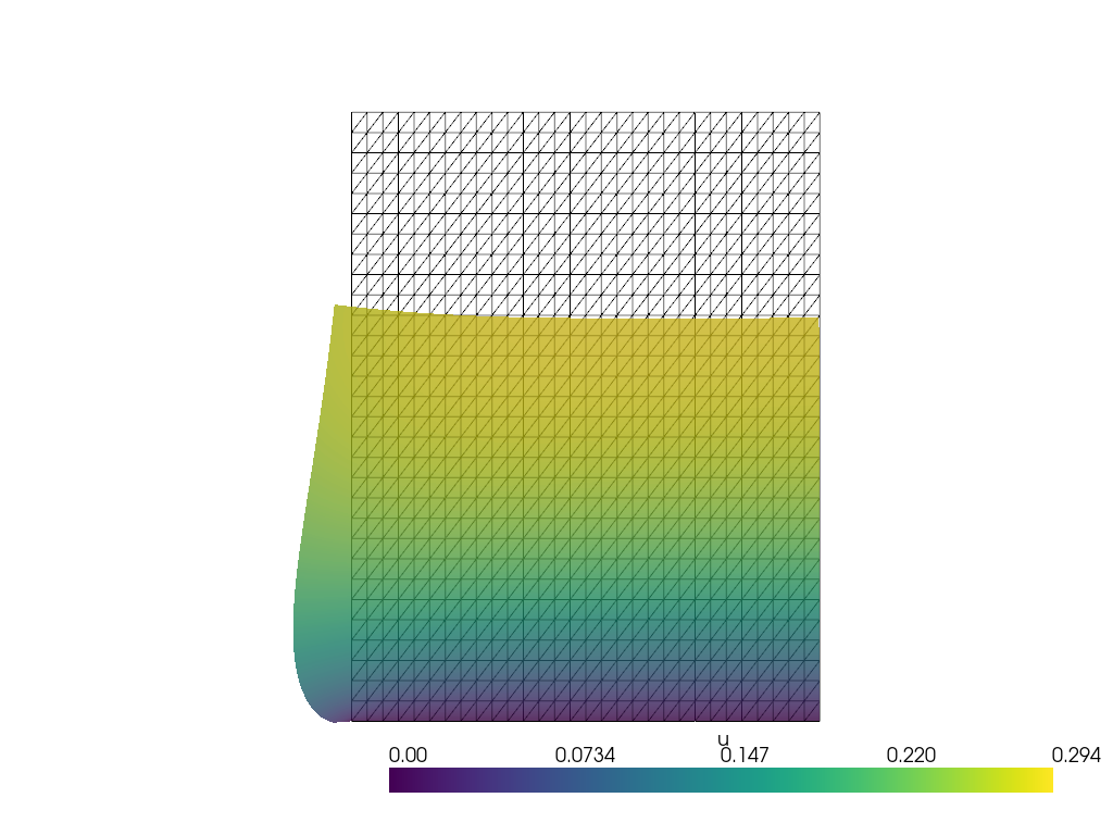 Component-wise Dirichlet BC