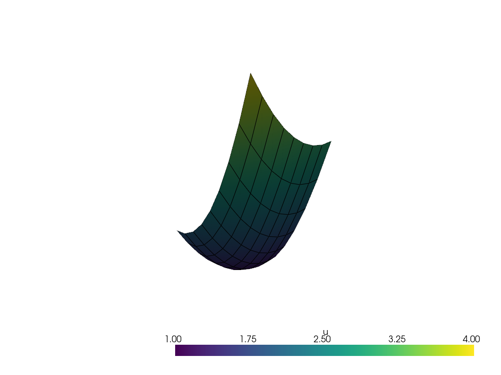 Solving the Poisson equation