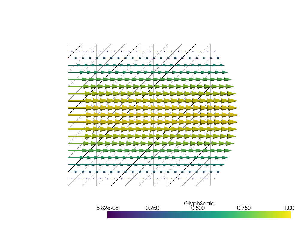 Test problem 1: Channel flow (Poiseuille flow)