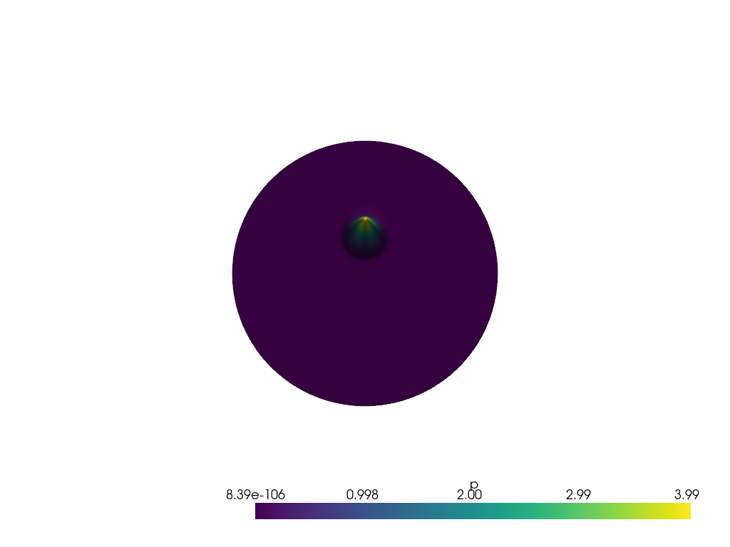 Deflection of a membrane