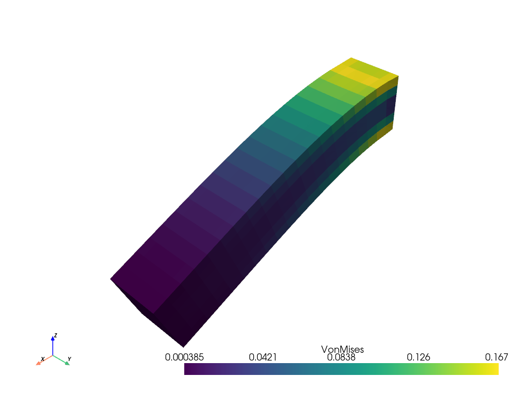 The equations of linear elasticity