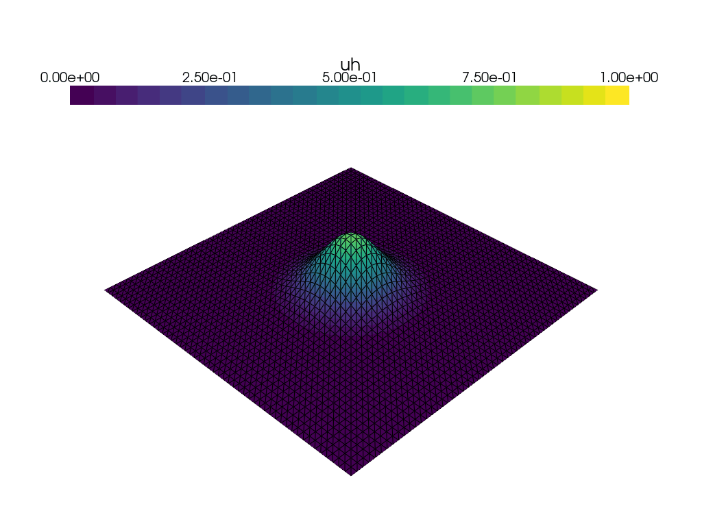 Diffusion of a Gaussian function