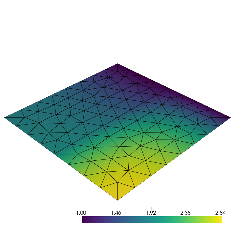 Defining subdomains for different materials
