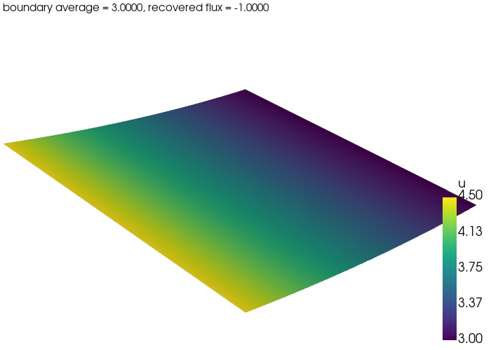 Prescribing a boundary average with an affine multi-point constraint