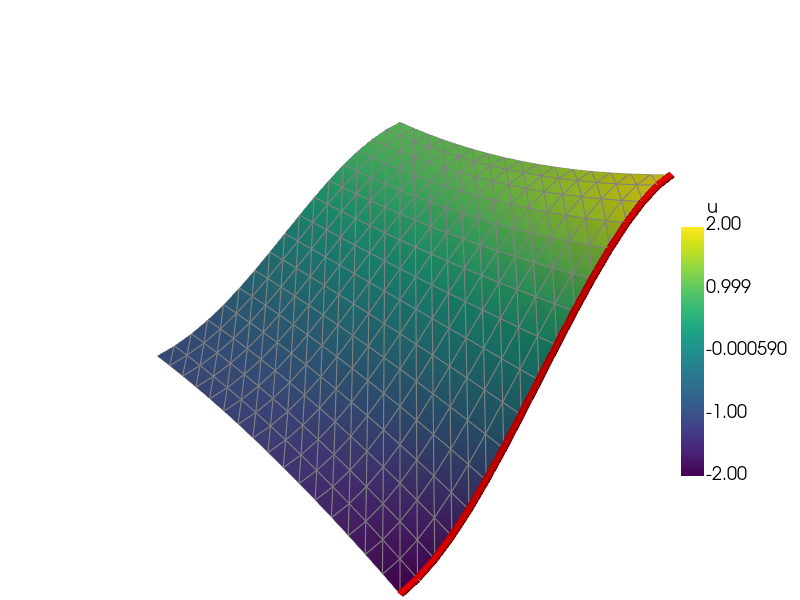 Bulk–surface coupling through a submesh
