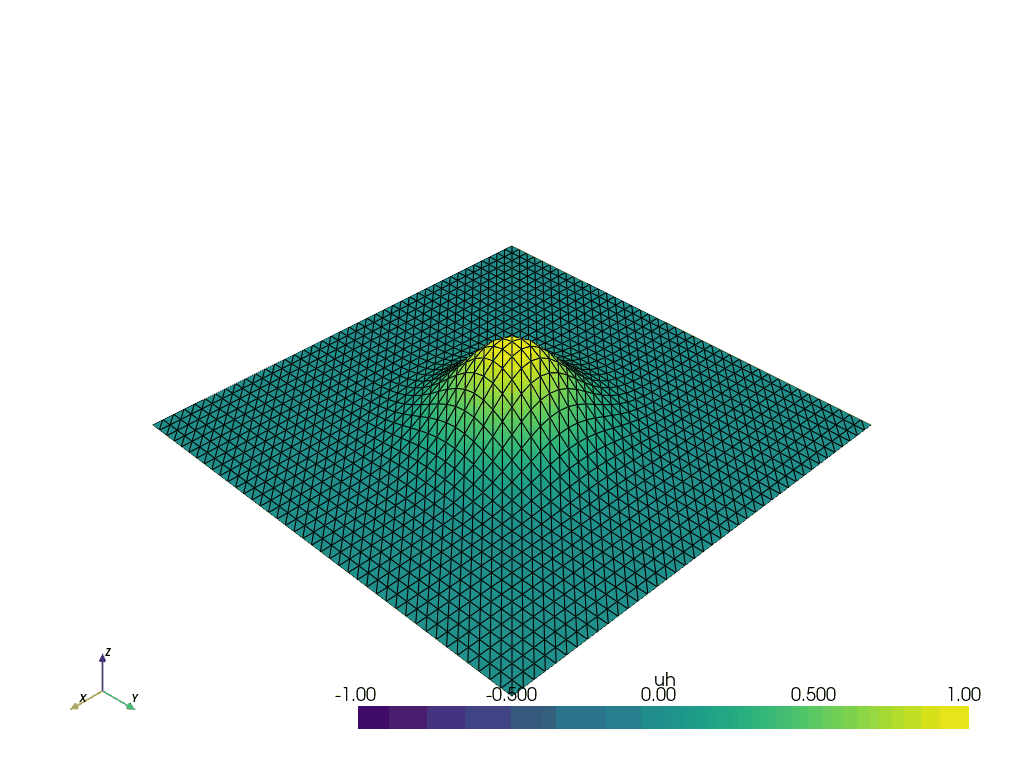 Anisotropic wave system with periodic boundary conditions