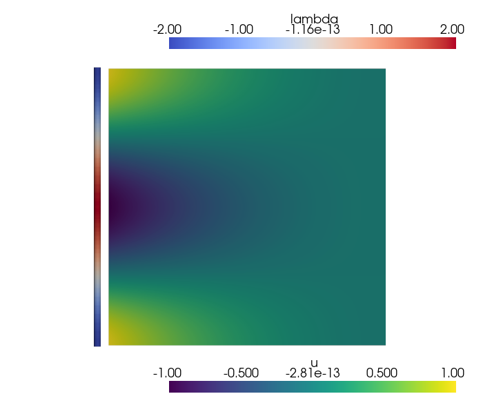 Mortar coupling: a Lagrange multiplier on a submesh
