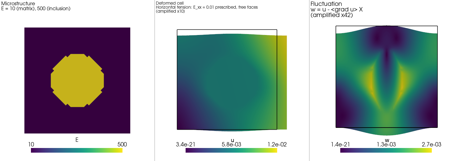 Periodicity in one direction: a layer with an affine periodic part