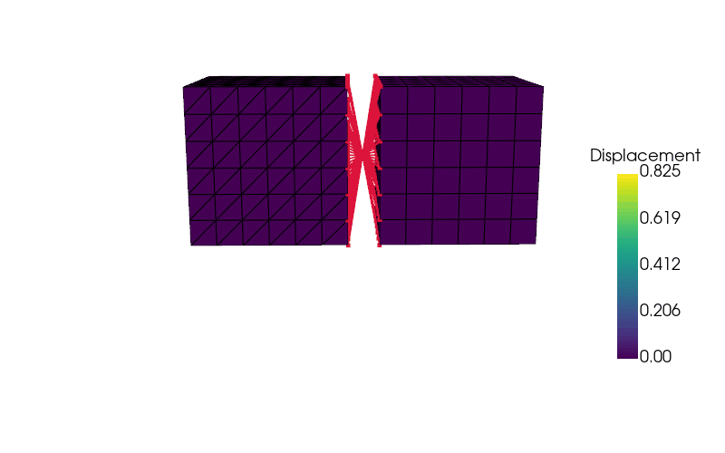 Joining two bodies with a rigid spider (RBE2)