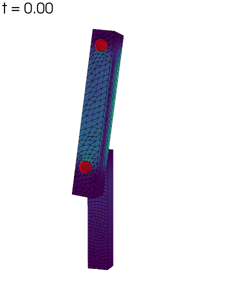A double pendulum: two beams on two pins