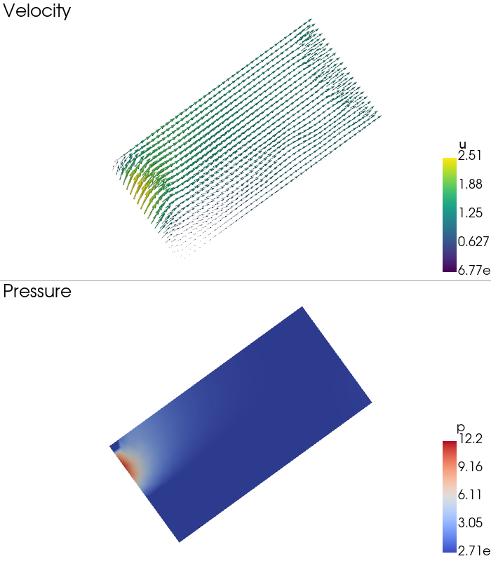 Stokes flow with slip conditions
