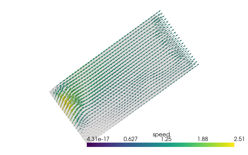 Stokes problem with slip condition using NEST matrices